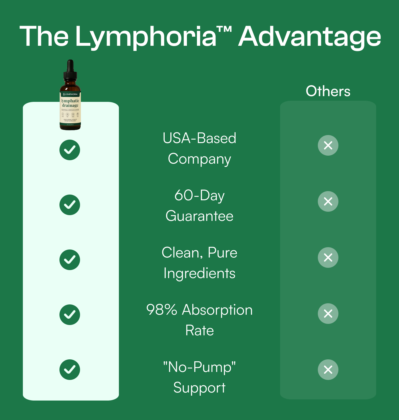 Mirelia Lymph Drainage